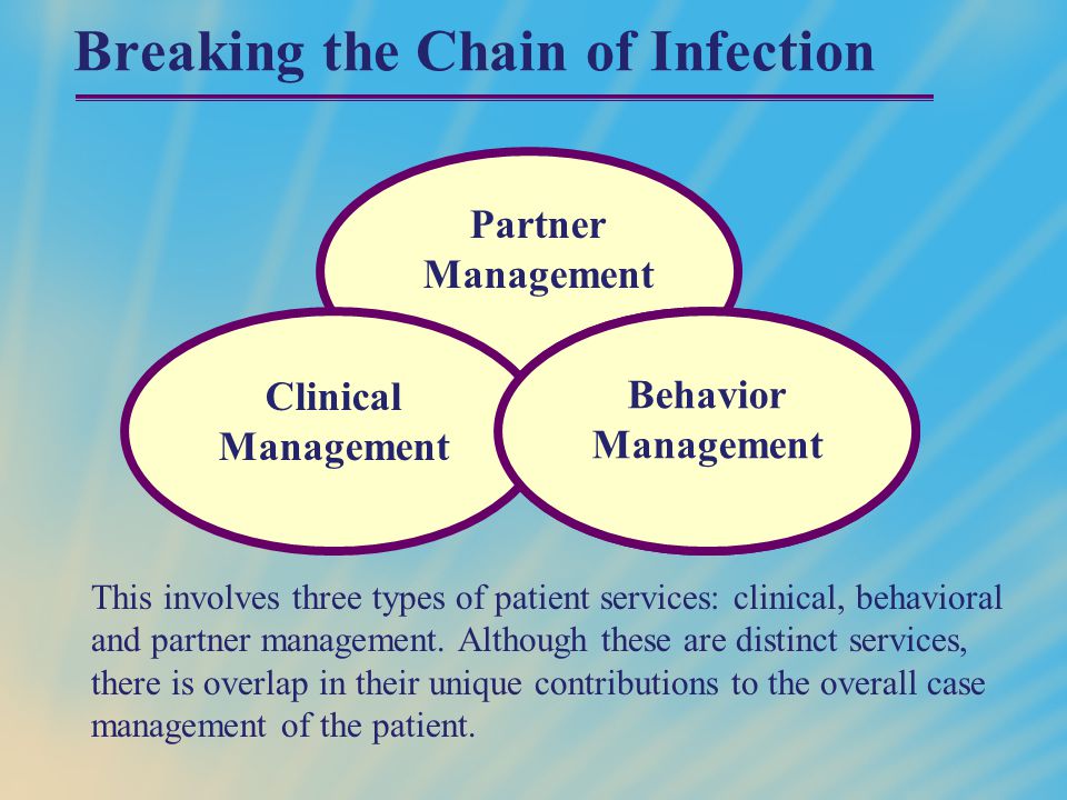 Partner Management Behavior Management Clinical Management Breaking the Chain of Infection This involves three types of patient services: clinical, behavioral and partner management.