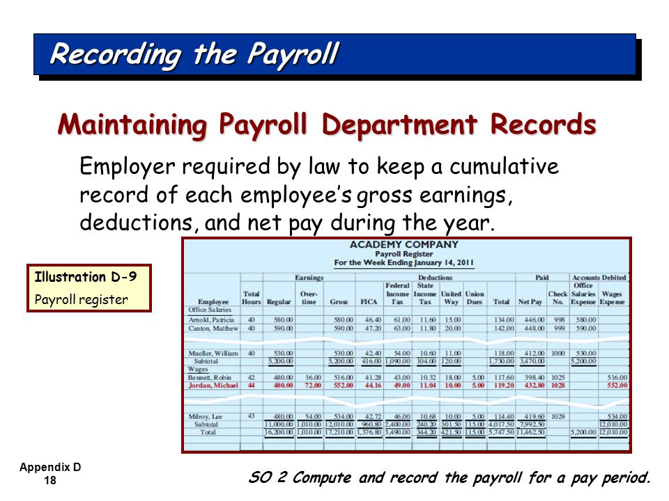Appendix D 18 Employer required by law to keep a cumulative record of each employee’s gross earnings, deductions, and net pay during the year.