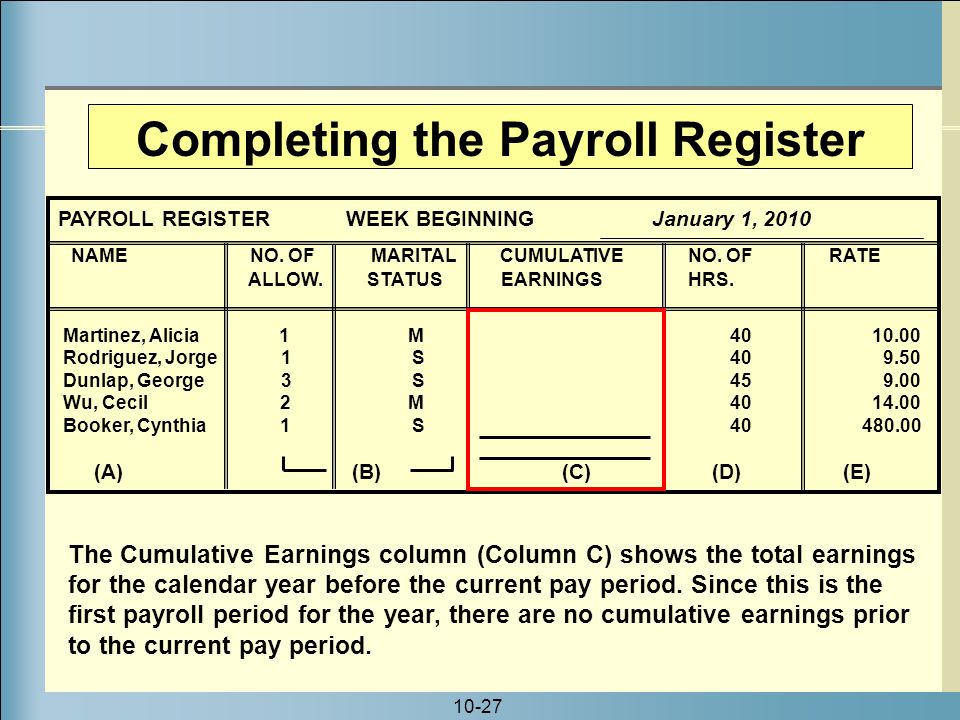 10-27 Completing the Payroll Register PAYROLL REGISTER WEEK BEGINNING January 1, 2010 NAME NO.
