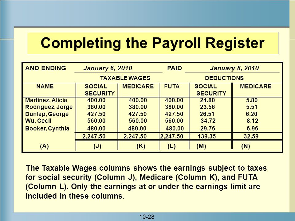 10-28 Completing the Payroll Register The Taxable Wages columns shows the earnings subject to taxes for social security (Column J), Medicare (Column K), and FUTA (Column L).