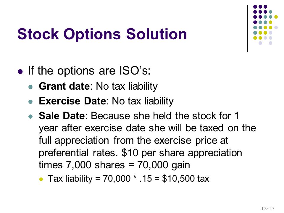 12-17 Stock Options Solution If the options are ISO’s: Grant date: No tax liability Exercise Date: No tax liability Sale Date: Because she held the stock for 1 year after exercise date she will be taxed on the full appreciation from the exercise price at preferential rates.