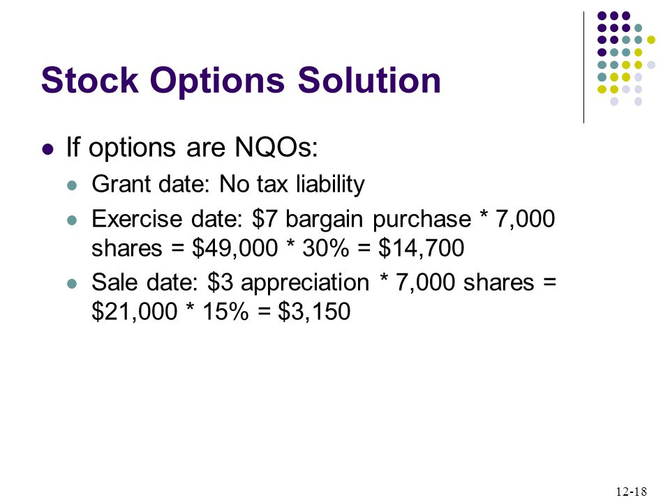 12-18 Stock Options Solution If options are NQOs: Grant date: No tax liability Exercise date: $7 bargain purchase * 7,000 shares = $49,000 * 30% = $14,700 Sale date: $3 appreciation * 7,000 shares = $21,000 * 15% = $3,150