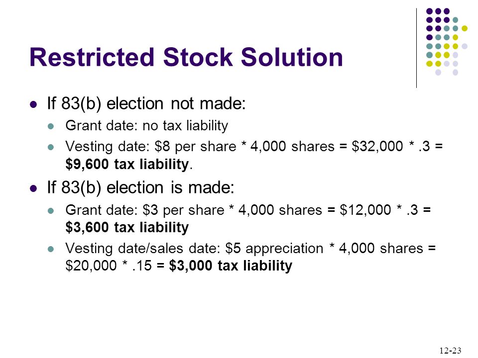 12-23 Restricted Stock Solution If 83(b) election not made: Grant date: no tax liability Vesting date: $8 per share * 4,000 shares = $32,000 *.3 = $9,600 tax liability.