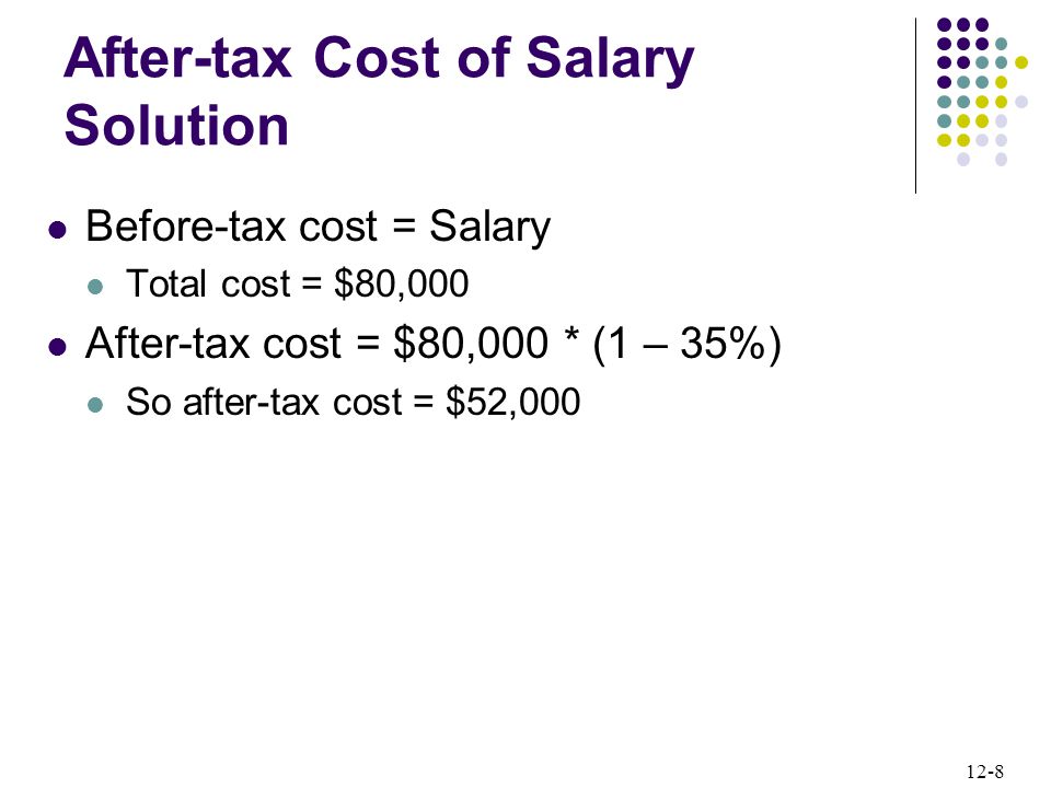 12-8 After-tax Cost of Salary Solution Before-tax cost = Salary Total cost = $80,000 After-tax cost = $80,000 * (1 – 35%) So after-tax cost = $52,000