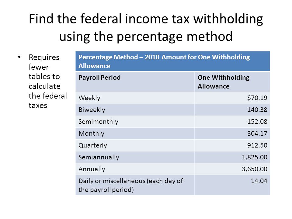 Find the federal income tax withholding using the percentage method Percentage Method – 2010 Amount for One Withholding Allowance Payroll PeriodOne Withholding Allowance Weekly$70.19 Biweekly Semimonthly Monthly Quarterly Semiannually1, Annually3, Daily or miscellaneous (each day of the payroll period) Requires fewer tables to calculate the federal taxes