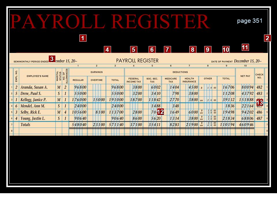 Preparing Payroll Records New Vocabulary Payroll register: A business form used to record payroll information Employee earnings record: A business form used record details affecting payments made to an employee