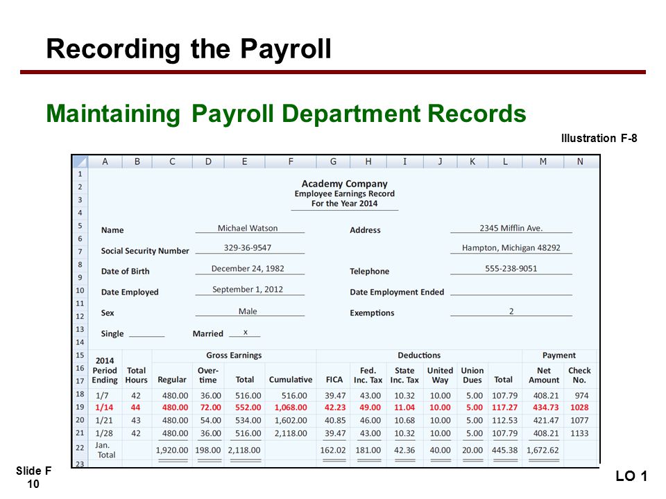 Slide F 10 Maintaining Payroll Department Records Recording the Payroll Illustration F-8 LO 1
