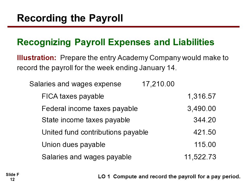 Slide F 12 Illustration: Prepare the entry Academy Company would make to record the payroll for the week ending January 14.