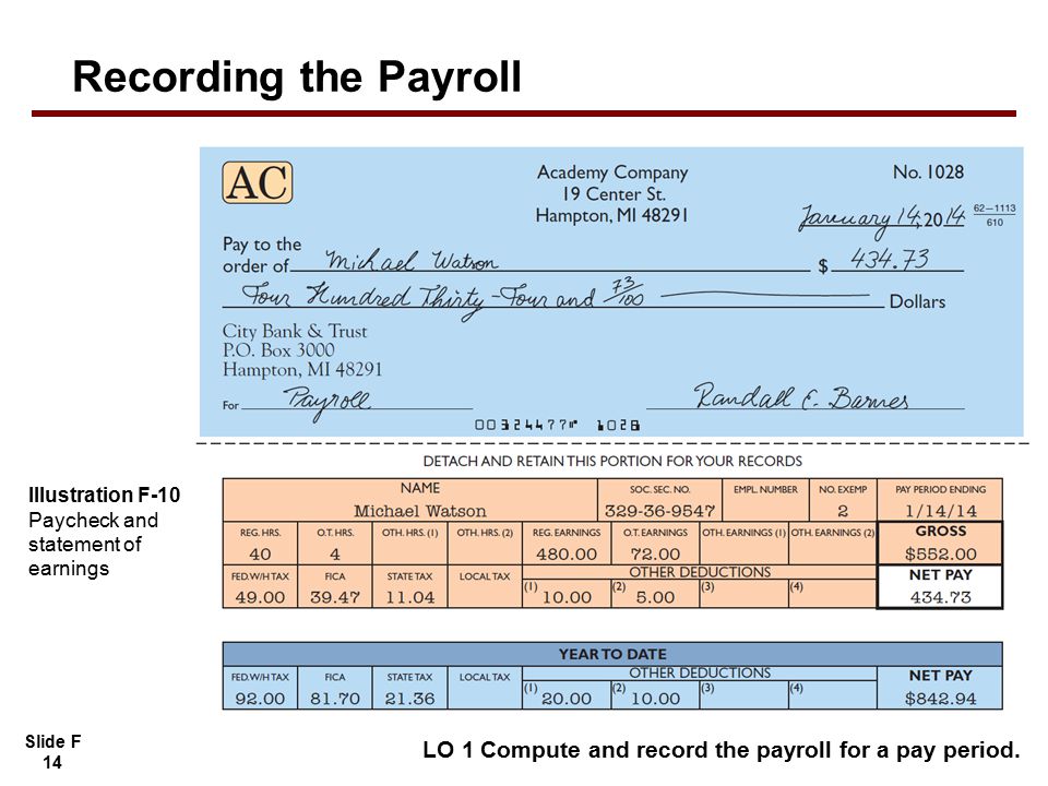 Slide F 14 LO 1 Compute and record the payroll for a pay period.