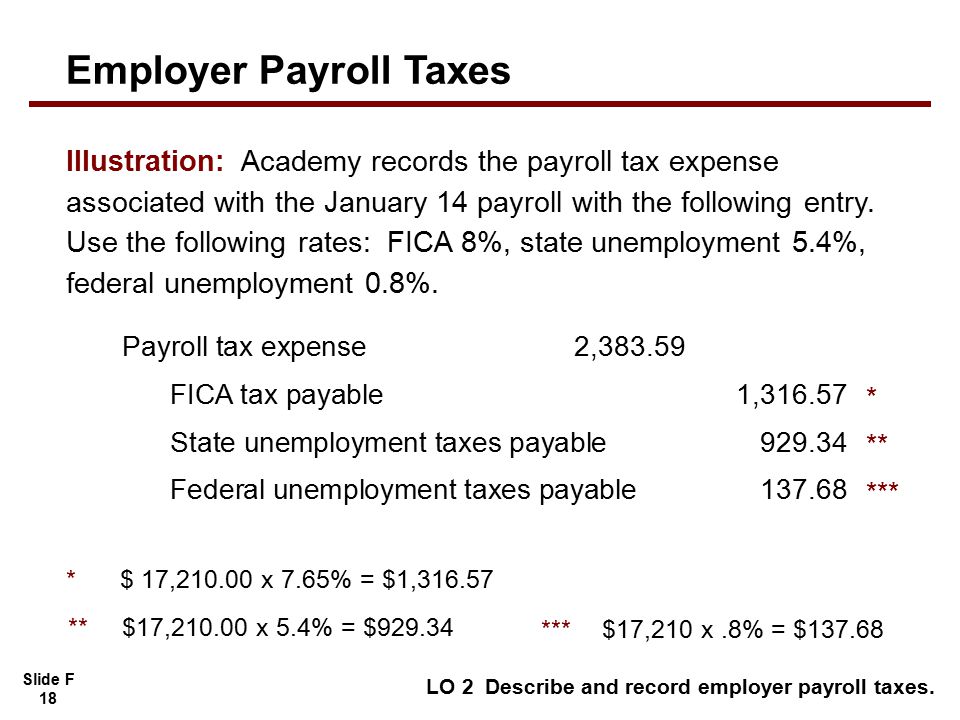 Slide F 18 Illustration: Academy records the payroll tax expense associated with the January 14 payroll with the following entry.