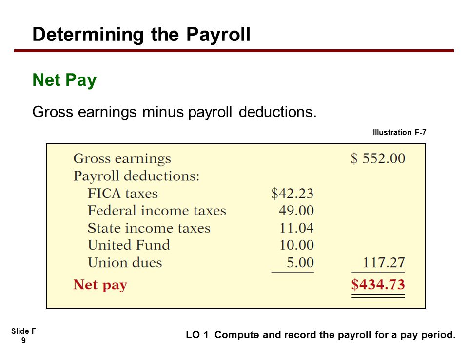 Slide F 9 Gross earnings minus payroll deductions.