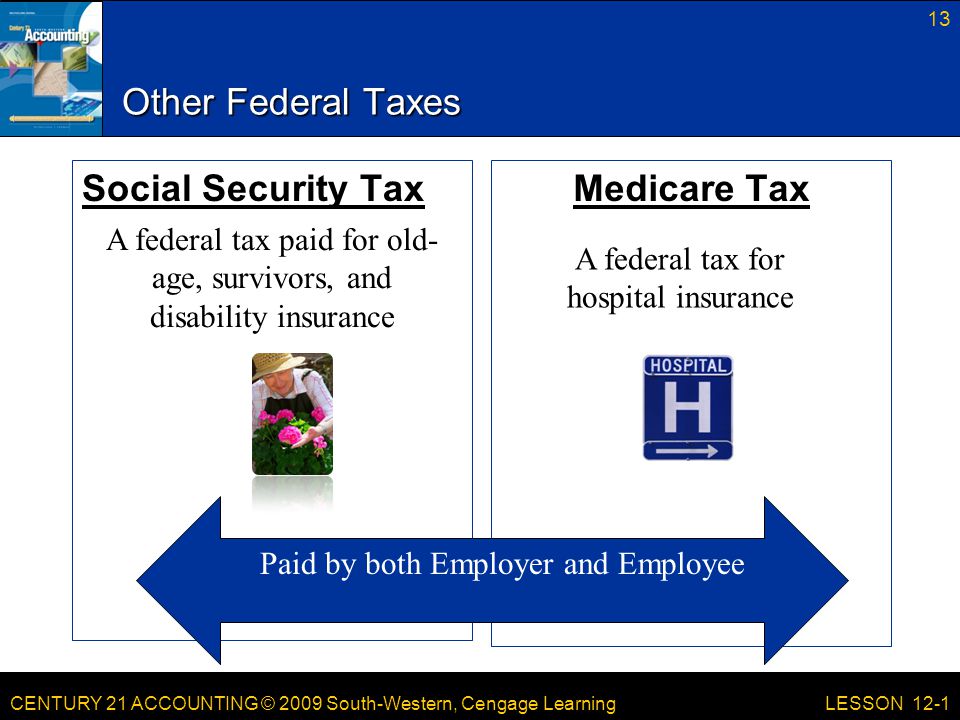 CENTURY 21 ACCOUNTING © 2009 South-Western, Cengage Learning Other Federal Taxes Social Security TaxMedicare Tax 13 LESSON 12-1 A federal tax paid for old- age, survivors, and disability insurance A federal tax for hospital insurance Paid by both Employer and Employee