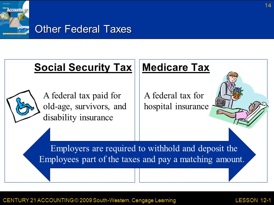 CENTURY 21 ACCOUNTING © 2009 South-Western, Cengage Learning Other Federal Taxes Medicare TaxSocial Security Tax 14 LESSON 12-1 A federal tax paid for old-age, survivors, and disability insurance A federal tax for hospital insurance Employers are required to withhold and deposit the Employees part of the taxes and pay a matching amount.