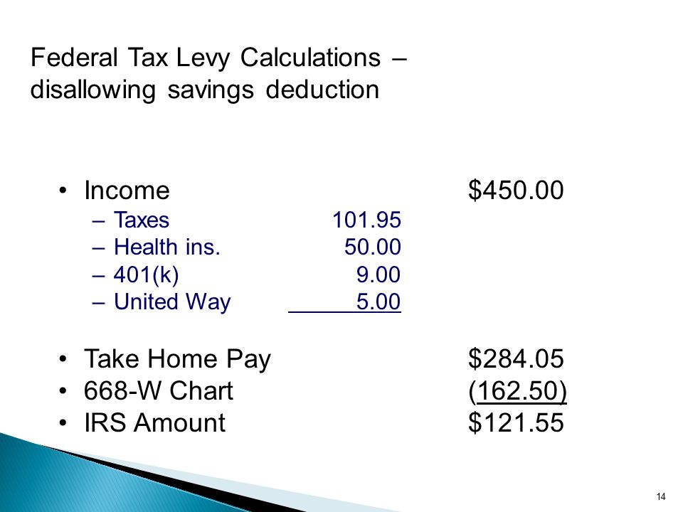 Irs Levy Chart