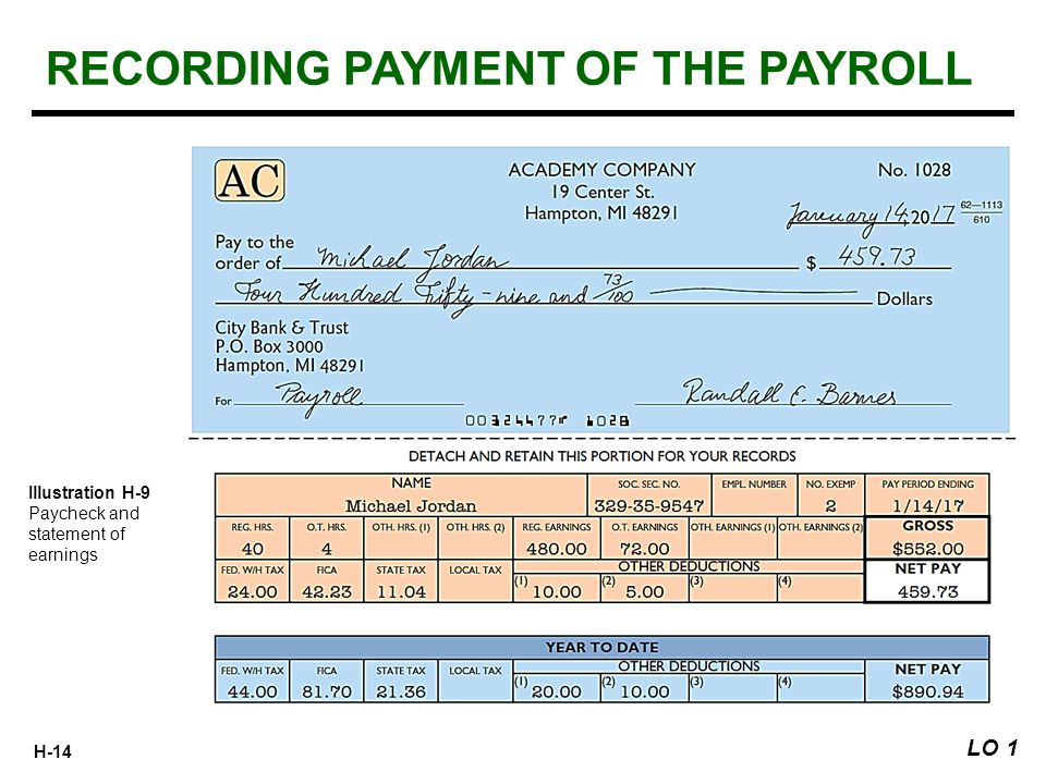H-14 Illustration H-9 Paycheck and statement of earnings RECORDING PAYMENT OF THE PAYROLL LO 1