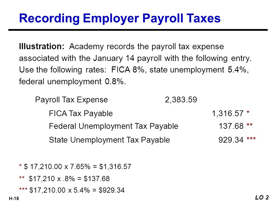 H-18 Illustration: Academy records the payroll tax expense associated with the January 14 payroll with the following entry.
