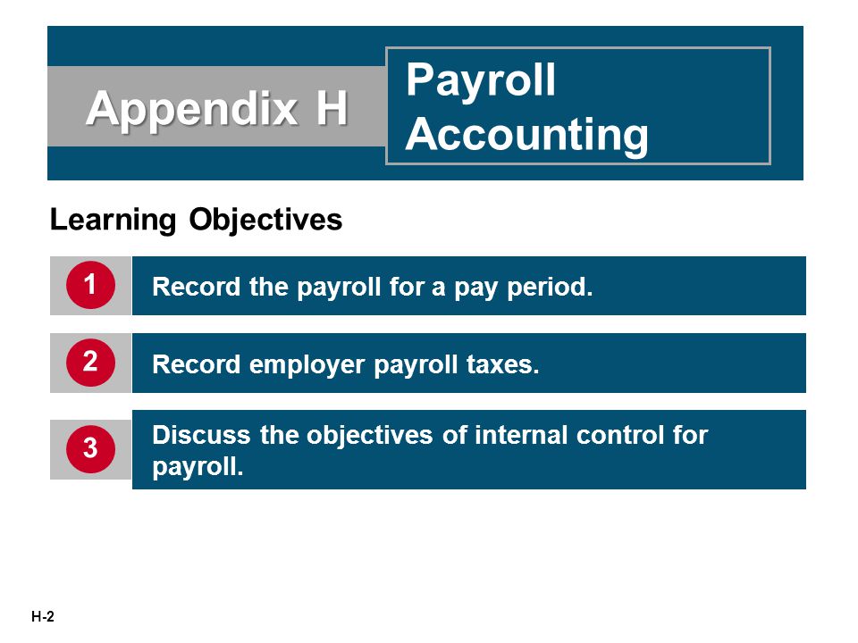 H-2 Learning Objectives Record the payroll for a pay period.