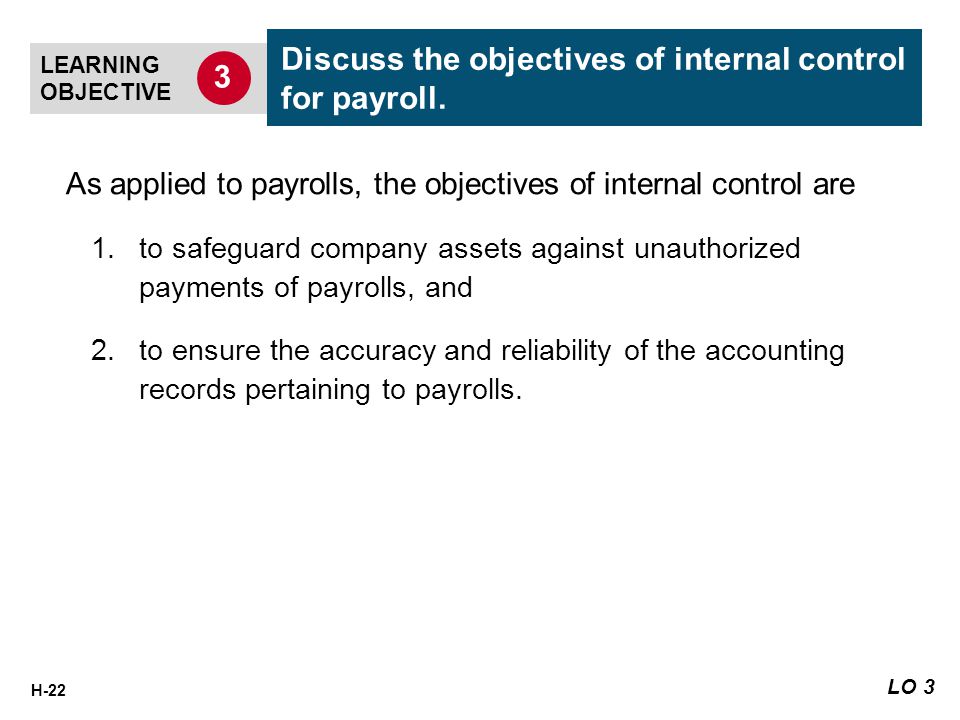 H-22 As applied to payrolls, the objectives of internal control are 1.to safeguard company assets against unauthorized payments of payrolls, and 2.to ensure the accuracy and reliability of the accounting records pertaining to payrolls.