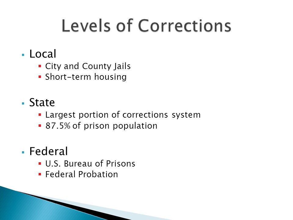  Local  City and County Jails  Short-term housing  State  Largest portion of corrections system  87.5% of prison population  Federal  U.S.