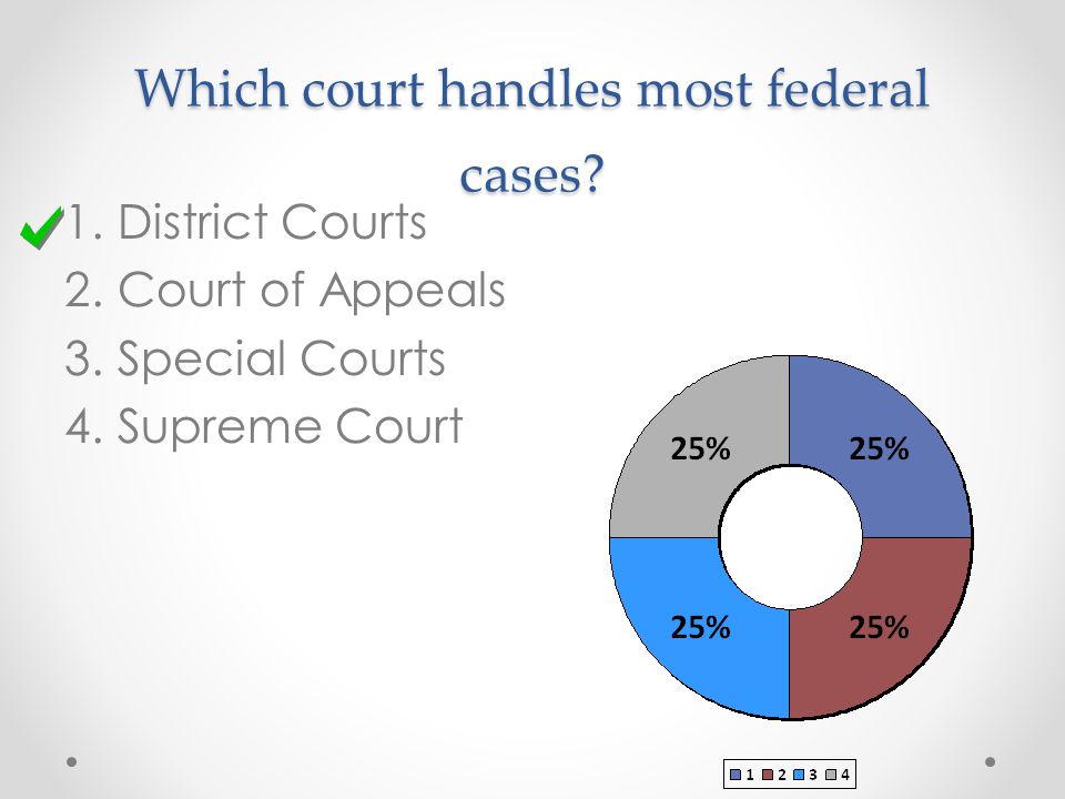 Which court handles most federal cases.