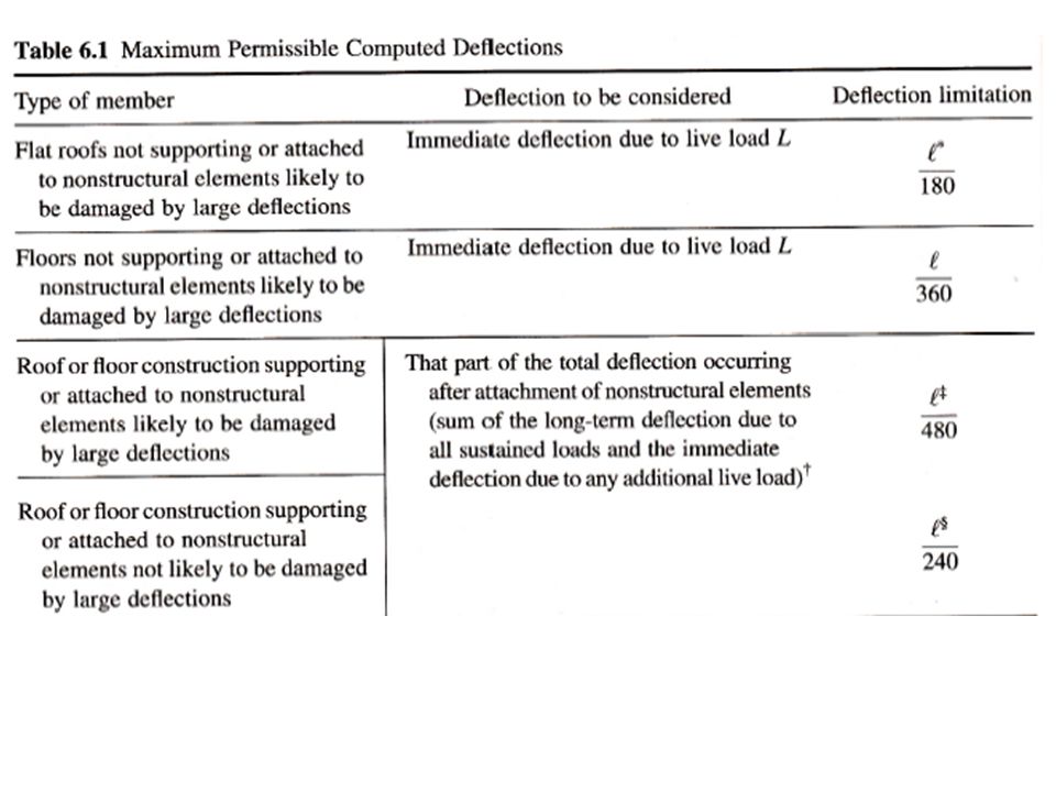 Chp-6:Lecture Goals Serviceability Deflection calculation - ppt video  online download