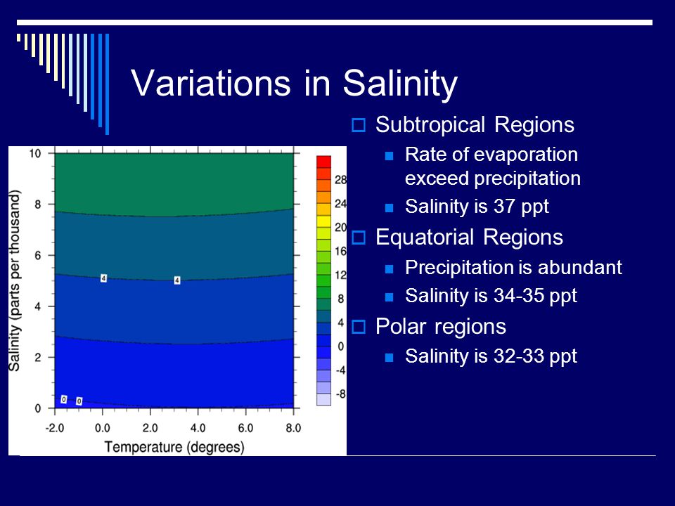 Variations in Salinity  Subtropical Regions Rate of evaporation exceed precipitation Salinity is 37 ppt  Equatorial Regions Precipitation is abundant Salinity is ppt  Polar regions Salinity is ppt