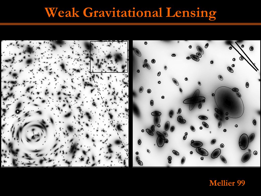 Weak Gravitational Lensing Mellier 99