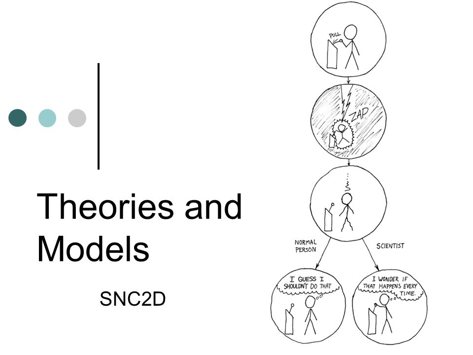Theories and Models SNC2D