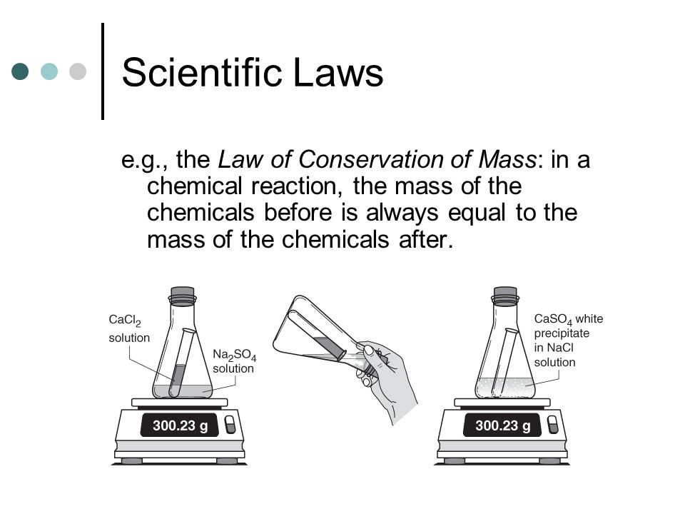 Scientific Laws e.g., the Law of Conservation of Mass: in a chemical reaction, the mass of the chemicals before is always equal to the mass of the chemicals after.