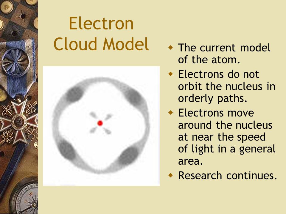 Electron Cloud Model  The current model of the atom.