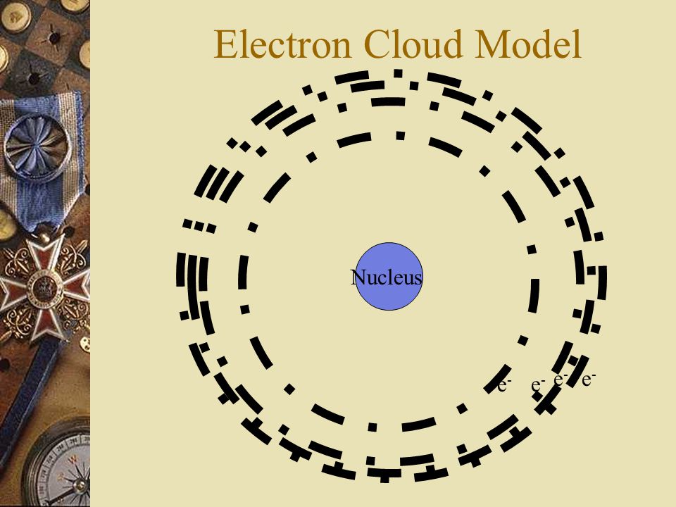 Electron Cloud Model Nucleus e-e- e-e- e-e- e-e-