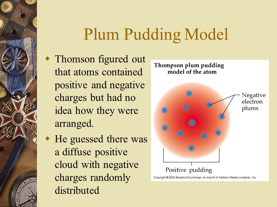 Plum Pudding Model  Thomson figured out that atoms contained positive and negative charges but had no idea how they were arranged.