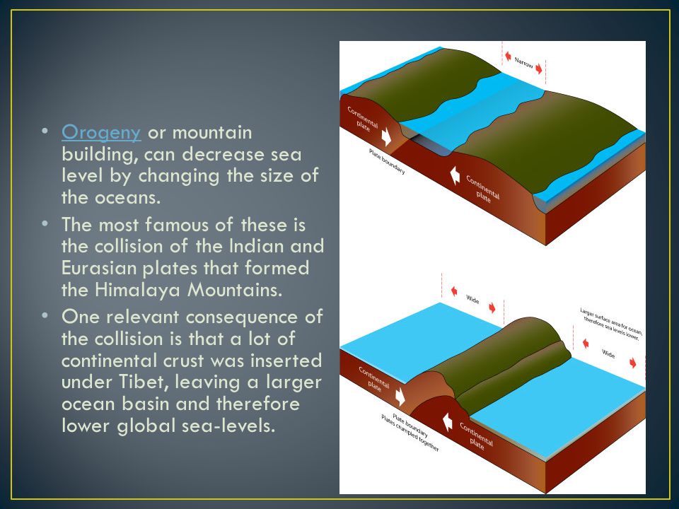 Orogeny or mountain building, can decrease sea level by changing the size of the oceans.