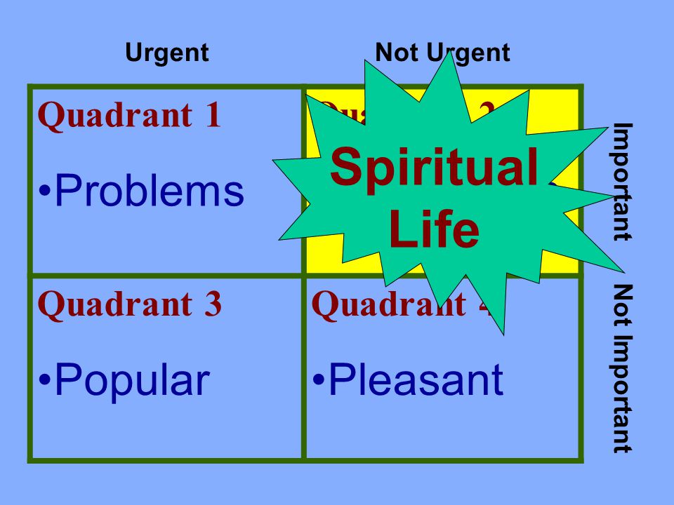 UrgentNot Urgent Quadrant 1 Problems Quadrant 2 Preparation Important Quadrant 3 Popular Quadrant 4 Pleasant Not Important Spiritual Life