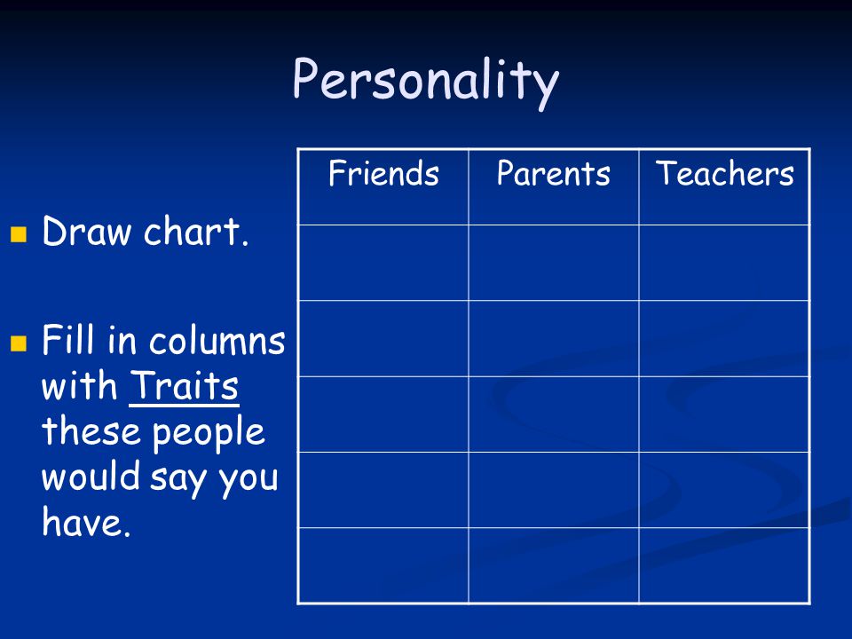 Personality Draw chart. Fill in columns with Traits these people would say you have.
