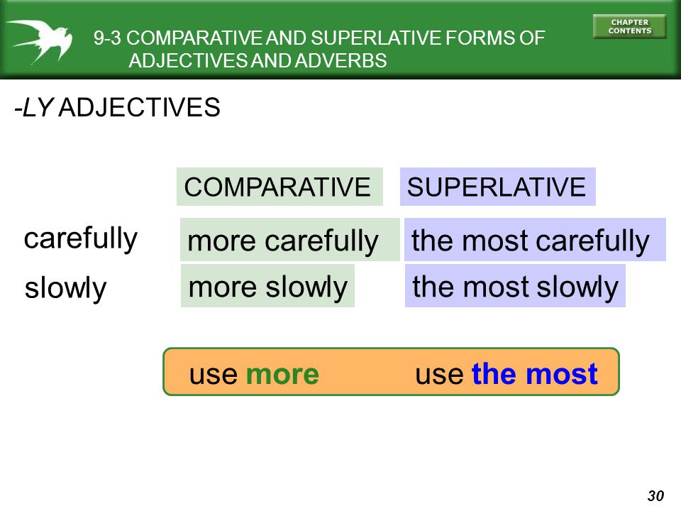 Like comparative. Comparative and Superlative forms of adjectives. Carefully Comparative and Superlative. More slowly или Slower. Comparative carefully.