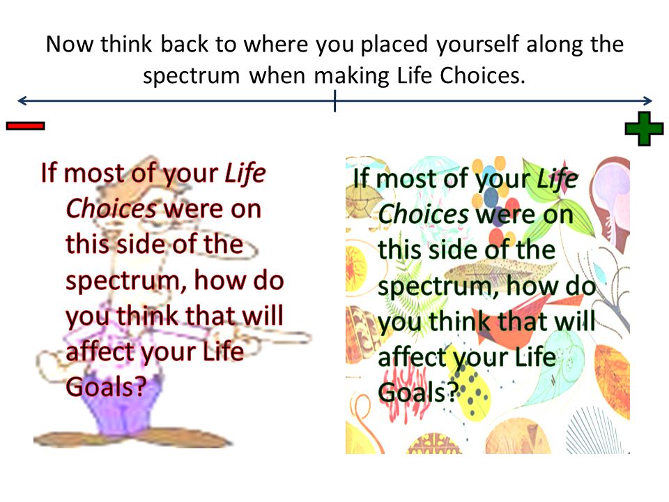 Now think back to where you placed yourself along the spectrum when making Life Choices.