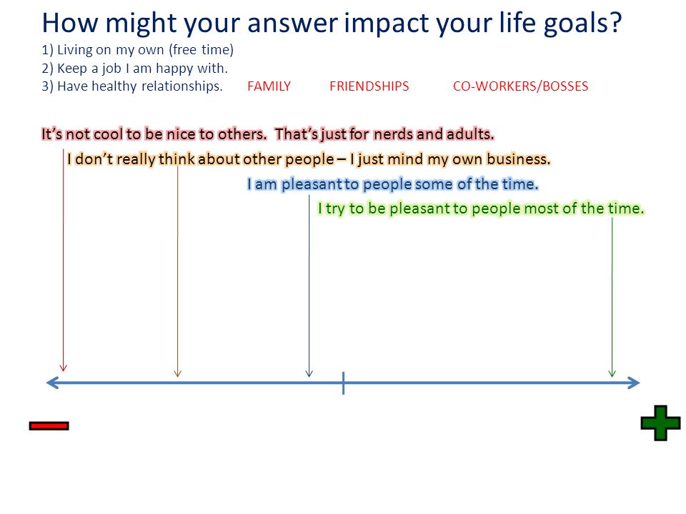 How might your answer impact your life goals.
