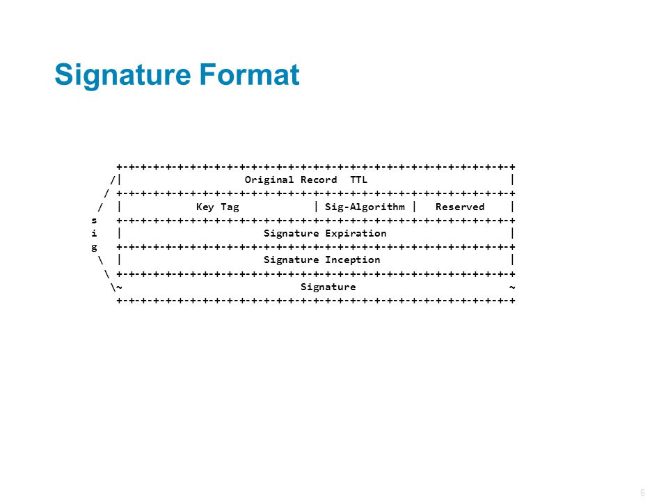 6 Signature Format /| Original Record TTL | / / | Key Tag | Sig-Algorithm | Reserved | s i | Signature Expiration | g \ | Signature Inception | \ \~ Signature ~