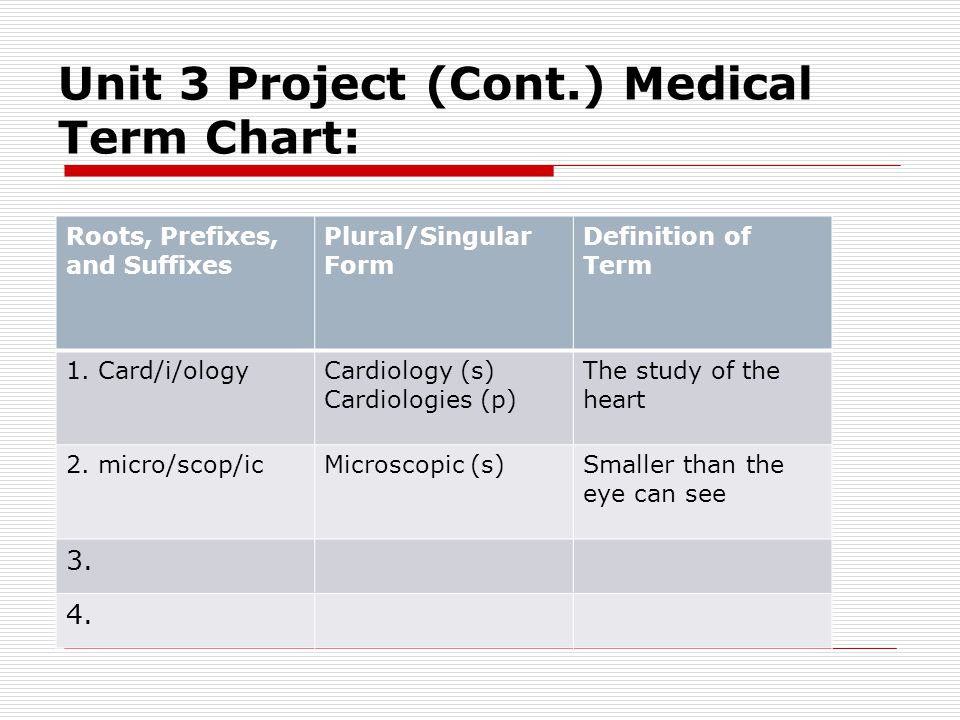Medical Prefix And Suffix Chart