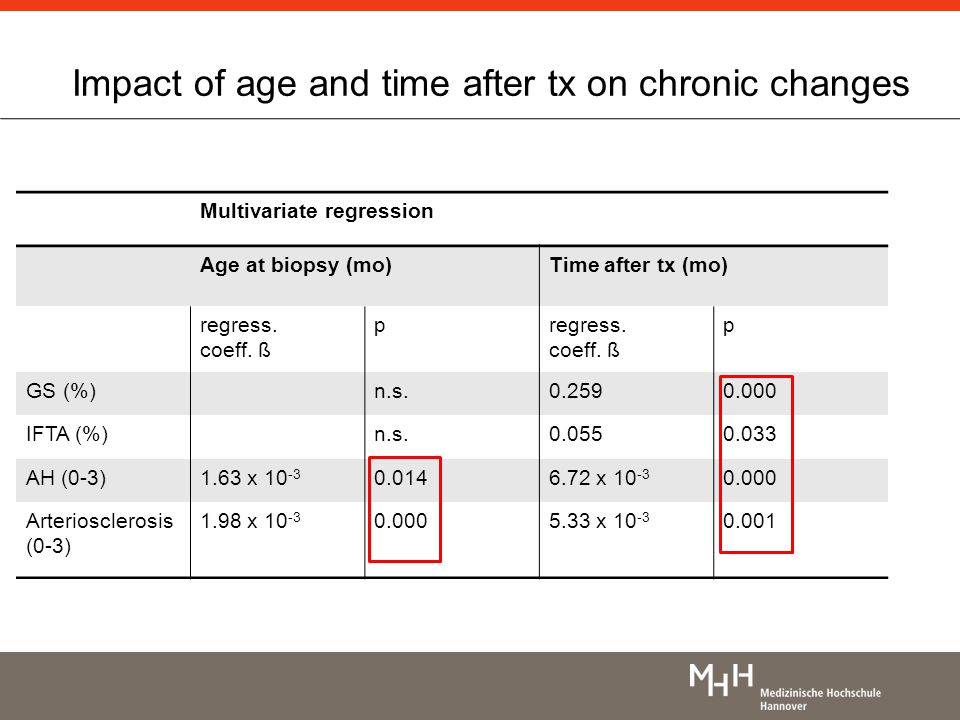 Multivariate regression Age at biopsy (mo)Time after tx (mo) regress.