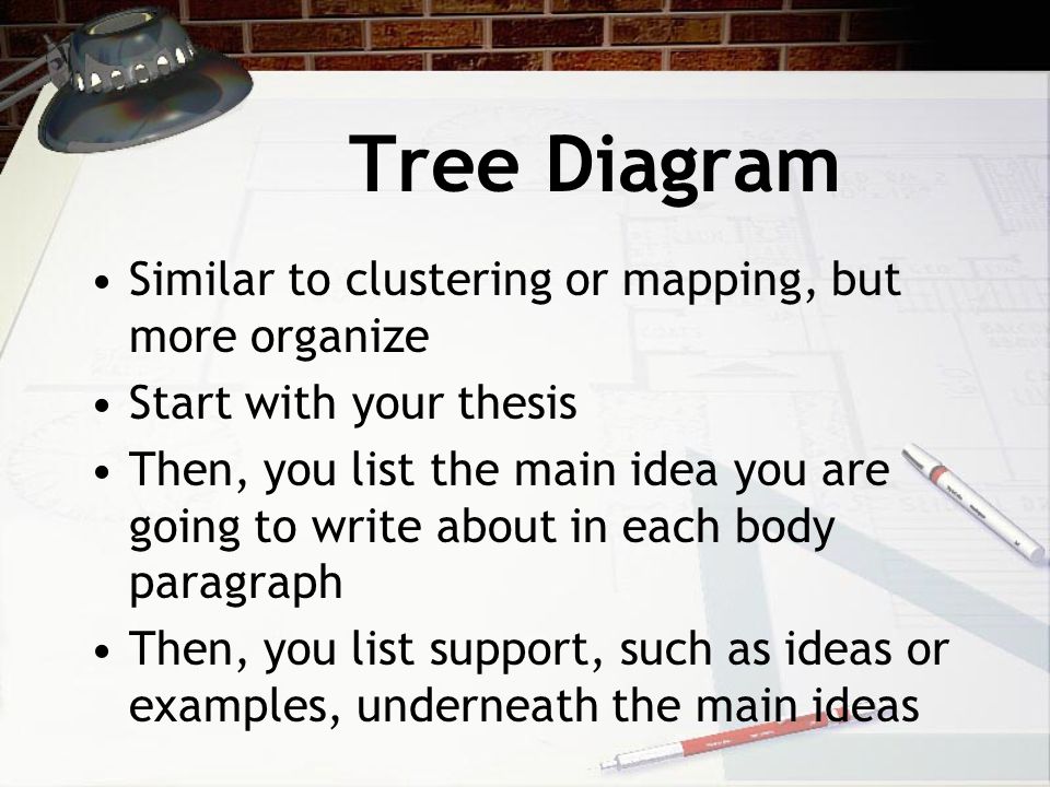 Tree Diagram Similar to clustering or mapping, but more organize Start with your thesis Then, you list the main idea you are going to write about in each body paragraph Then, you list support, such as ideas or examples, underneath the main ideas