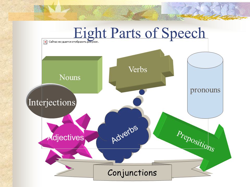 English Grammar Parts of Speech Parts of Speech