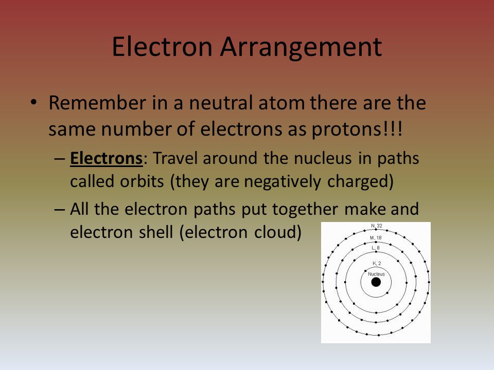 Electron Arrangement Remember in a neutral atom there are the same number of electrons as protons!!.
