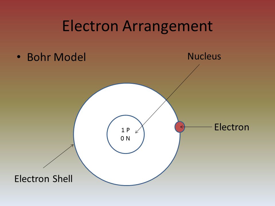 Electron Arrangement Bohr Model 1 P 0 N Nucleus Electron Electron Shell
