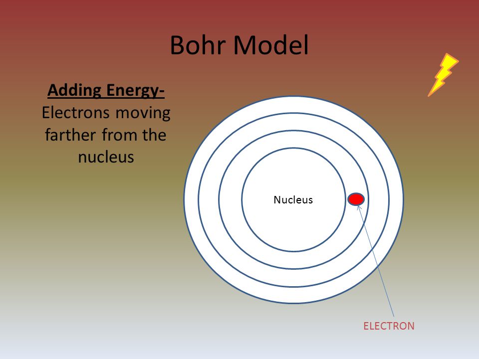 Bohr Model Nucleus Adding Energy- Electrons moving farther from the nucleus ELECTRON