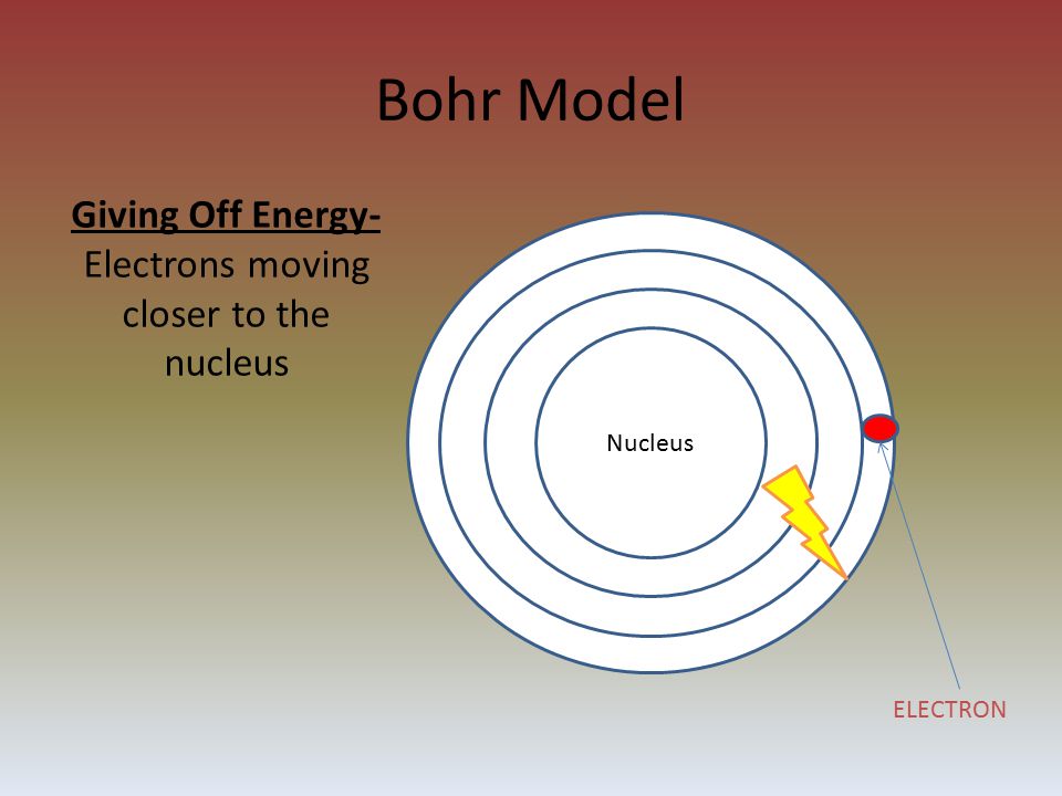 Bohr Model Nucleus Giving Off Energy- Electrons moving closer to the nucleus ELECTRON