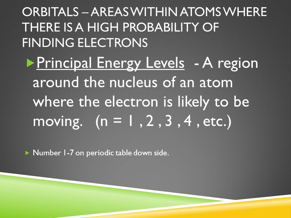 ORBITALS – AREAS WITHIN ATOMS WHERE THERE IS A HIGH PROBABILITY OF FINDING ELECTRONS  Principal Energy Levels - A region around the nucleus of an atom where the electron is likely to be moving.
