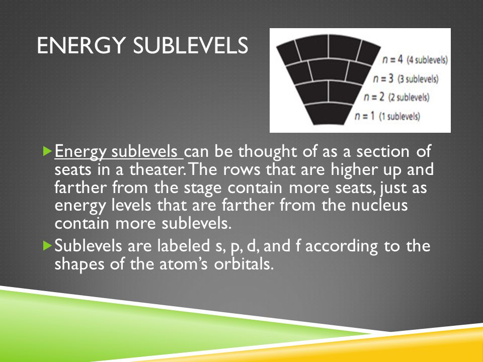 ENERGY SUBLEVELS  Energy sublevels can be thought of as a section of seats in a theater.