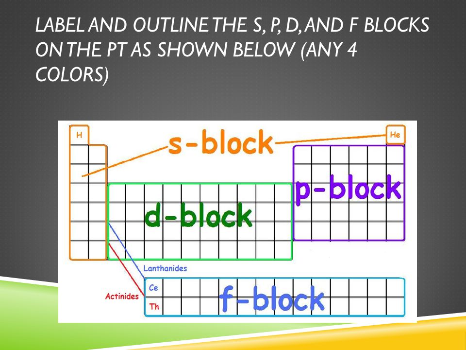 LABEL AND OUTLINE THE S, P, D, AND F BLOCKS ON THE PT AS SHOWN BELOW (ANY 4 COLORS)